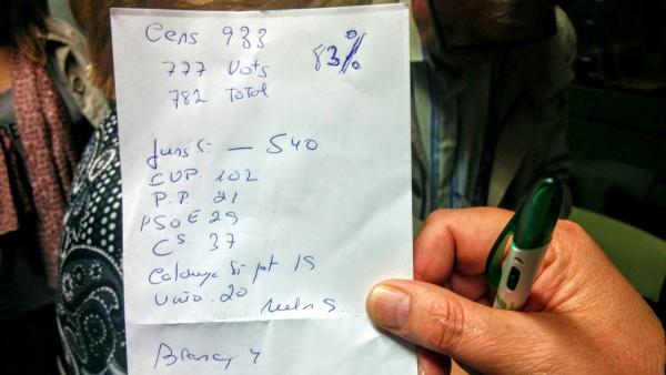 27.9.2015 Eleccions parlament 2015 resultats  Torà -  Ramon Sunyer
