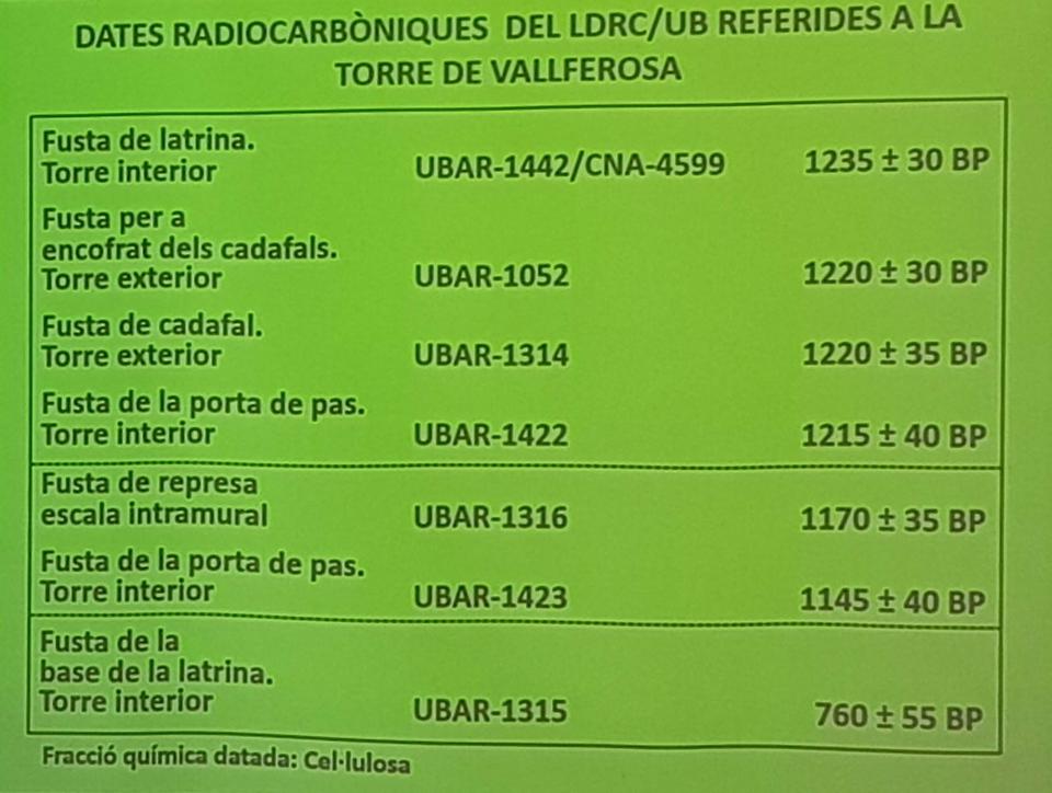 16 de Febrer de 2018 Les analítiques del C14. Ens les creiem o no?, a càrrec de Joan S. Mestres de UB  Torà -  Jan_Closa