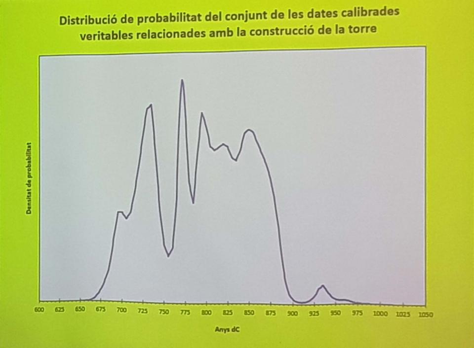 16 de Febrer de 2018 Les analítiques del C14. Ens les creiem o no?, a càrrec de Joan S. Mestres de UB  Torà -  Jan_Closa