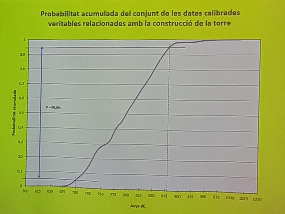 16 de Febrer de 2018 Les analítiques del C14. Ens les creiem o no?, a càrrec de Joan S. Mestres de UB  Torà -  Jan_Closa