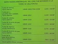 Torà: Les analítiques del C14. Ens les creiem o no?, a càrrec de Joan S. Mestres de UB  Jan_Closa