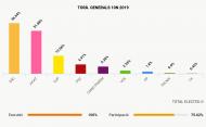Resultats de les eleccions generals novembre 2019 a Torà