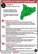 Tot Catalunya està  en la fase 3 de la desescalada